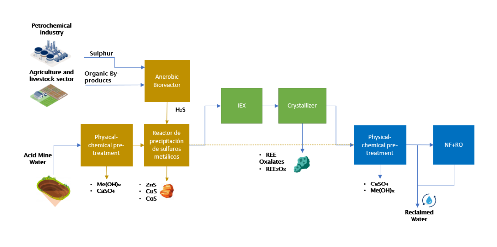 Mining liabilities