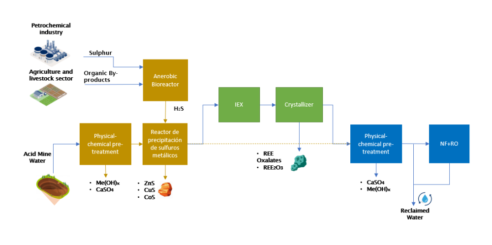 Mining liabilities 